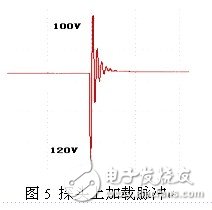  簡(jiǎn)單、可靠、實(shí)用的超聲波發(fā)射電路設(shè)計(jì)