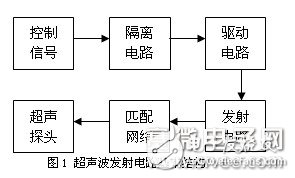  簡(jiǎn)單、可靠、實(shí)用的超聲波發(fā)射電路設(shè)計(jì)