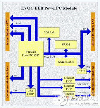  加快設(shè)計(jì)流程的嵌入式系統(tǒng)開(kāi)發(fā)方案