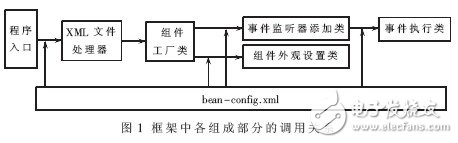  基于Java反射機(jī)制及控制反轉(zhuǎn)的GUI框架設(shè)計(jì)