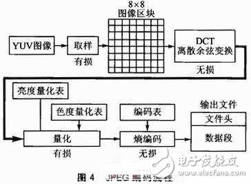  基于Android的3G手機(jī)網(wǎng)絡(luò)攝像機(jī)客戶端軟件設(shè)計(jì)