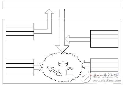  軟總線(xiàn)架構(gòu)在實(shí)時(shí)多任務(wù)軟件系統(tǒng)中的設(shè)計(jì)應(yīng)用