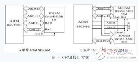  ARM嵌入式最小系統(tǒng)的軟硬件架構(gòu)的改進研究