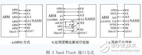  ARM嵌入式最小系統(tǒng)的軟硬件架構(gòu)的改進研究