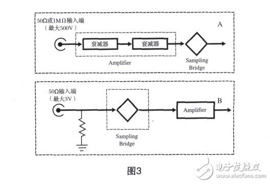 圖3，可以用這個(gè)電路轉(zhuǎn)換脈沖極性，但它需要雙電源。