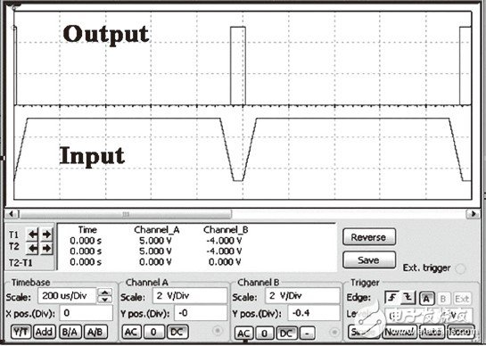 圖2，輸出脈沖寬度近似于輸入脈沖的主要負(fù)極部分