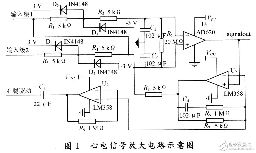  低噪聲便攜式的心電監(jiān)測(cè)儀設(shè)計(jì)和實(shí)現(xiàn)