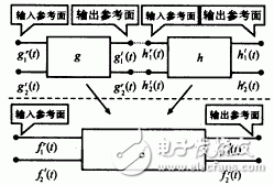  一種并行算法計算微波電路的設計和實現(xiàn)