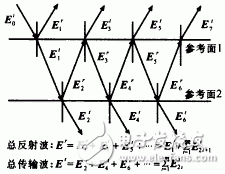  一種并行算法計算微波電路的設計和實現(xiàn)