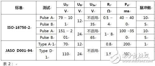  如何選擇汽車電力線極性保護二極管？