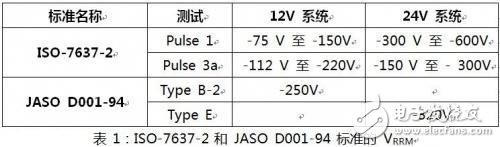  如何選擇汽車電力線極性保護二極管？