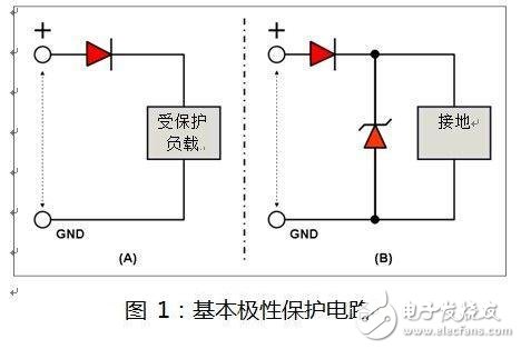  如何選擇汽車電力線極性保護二極管？