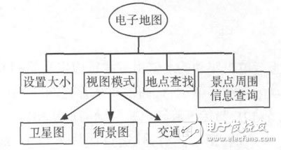  基于Android平臺的智能導游系統(tǒng)的設計與實現