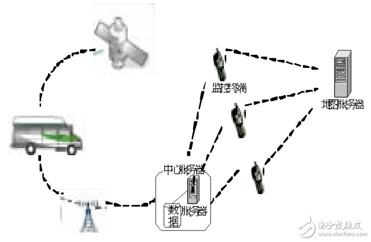  基于Android的車載監(jiān)控管理系統(tǒng)設(shè)計(jì)