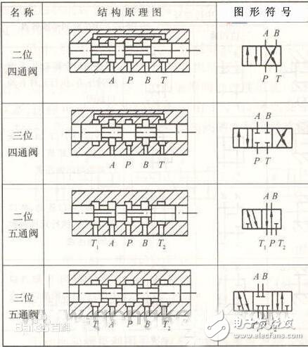 電磁閥