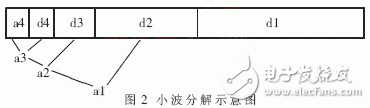  軟件化和網(wǎng)絡(luò)化的基于Linux的雷達(dá)終端系統(tǒng)