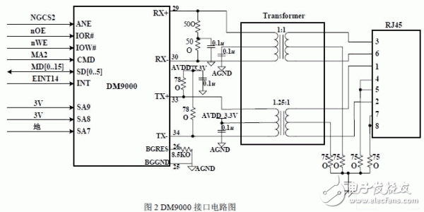  基于ARM920T和Linux的SOHO路由器設(shè)計(jì)