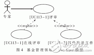  結(jié)合面向?qū)ο蠛蜆?gòu)件化技術(shù)的領(lǐng)域需求分析方法