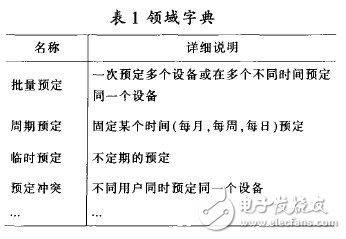  軟件產(chǎn)品家族的領(lǐng)域建模過(guò)程