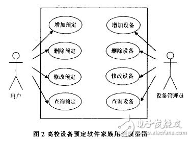  軟件產(chǎn)品家族的領(lǐng)域建模過(guò)程