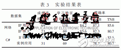  自適應流媒體點播系統(tǒng)的設計