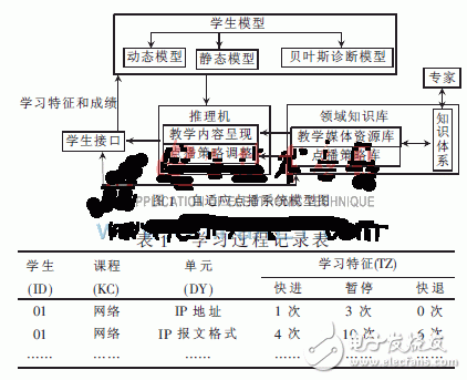  自適應流媒體點播系統(tǒng)的設計