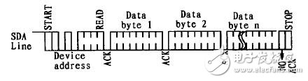  I2C總線及EEPROM的Linux驅(qū)動程序的設(shè)計(jì)