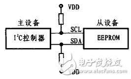  I2C總線及EEPROM的Linux驅(qū)動(dòng)程序的設(shè)計(jì)