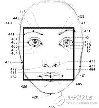 CBinsight重磅報告 | 如何從谷歌亞馬遜蘋果微軟臉書的9年專利之爭，看5大巨頭在AI行業(yè)的未來10年之爭