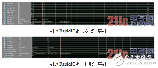 基于FPGA的車電總線接口簡述及模塊設計