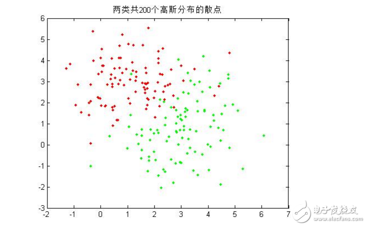 模式識(shí)別貝葉斯分類器概念