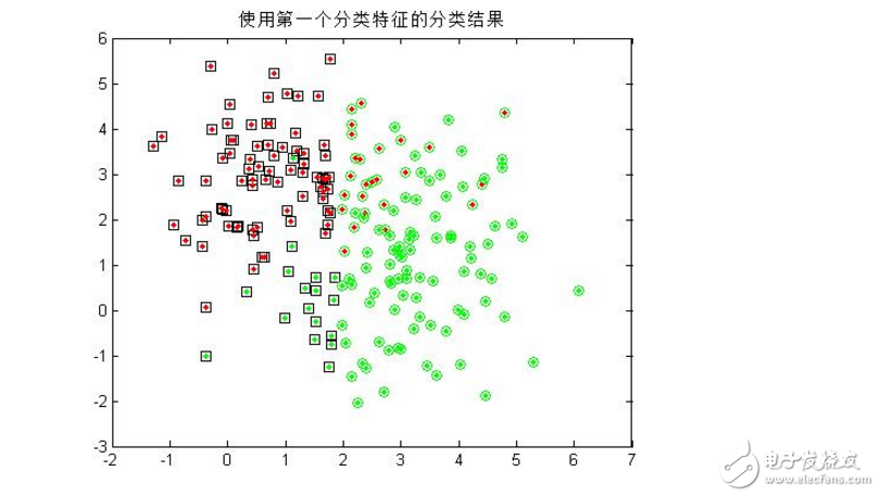 模式識(shí)別貝葉斯分類器概念