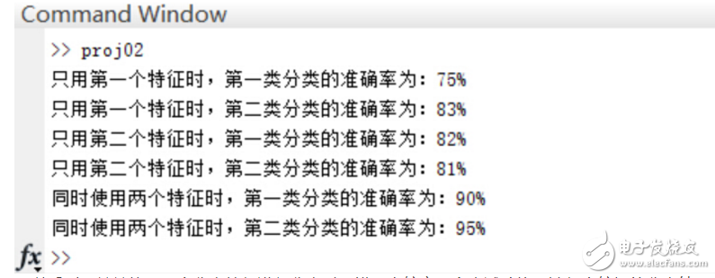 模式識(shí)別貝葉斯分類器概念