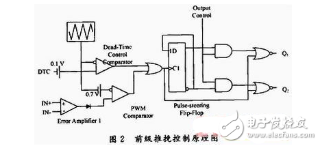 車載逆變電源的Saber與Simulink聯(lián)合仿真