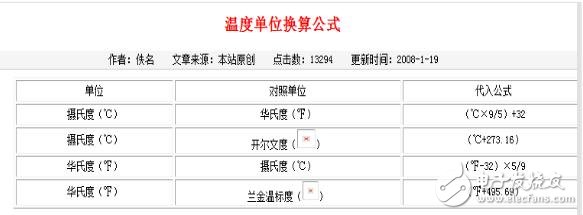 濕度計(jì)原理_濕度計(jì)怎么看_濕度計(jì)計(jì)算