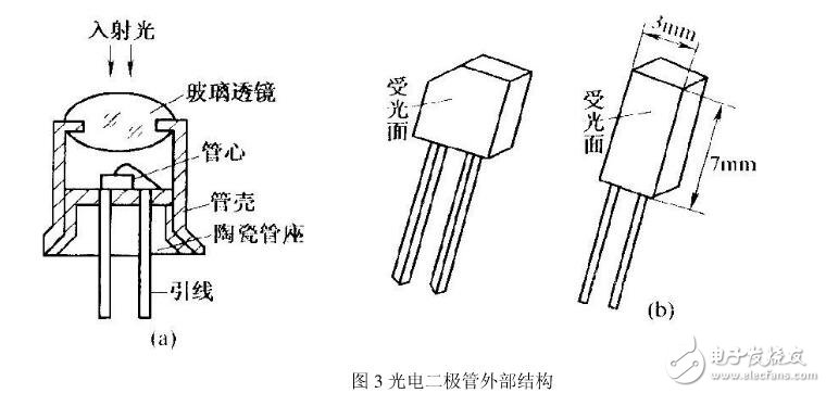 光電二極管結(jié)構(gòu)_光電二極管的作用_光電二極管應(yīng)用