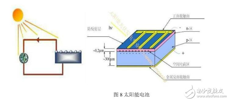 光電二極管結(jié)構(gòu)_光電二極管的作用_光電二極管應(yīng)用