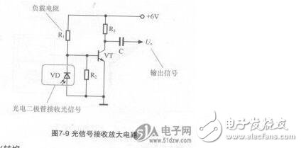 光電二極管結(jié)構(gòu)_光電二極管的作用_光電二極管應(yīng)用