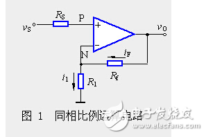 反向和同向求和放大電路特點(diǎn)分別是什么