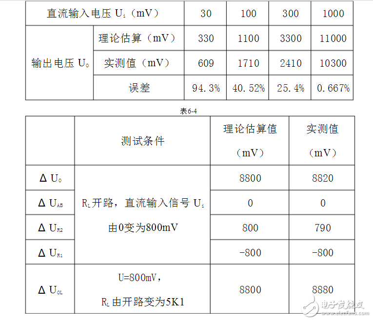 雙端輸入求和放大電路的特點(diǎn)及性能解析