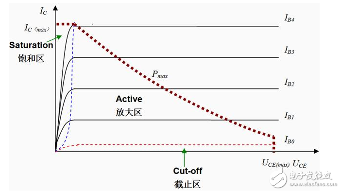  三極管基極電阻阻值大小選取