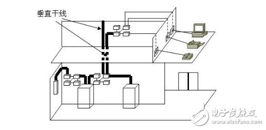 綜合布線系統(tǒng)結(jié)構(gòu)圖分解