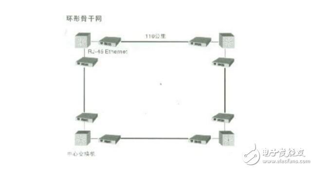 光纖收發(fā)器怎么接線?光纖收發(fā)器連接圖