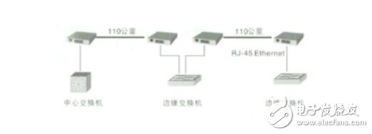 光纖收發(fā)器怎么接線?光纖收發(fā)器連接圖