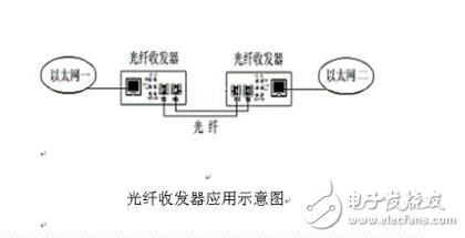 光纖收發(fā)器怎么使用?使用方法及注意事項(xiàng)