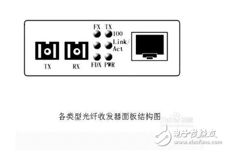 光纖收發(fā)器怎么使用?使用方法及注意事項(xiàng)