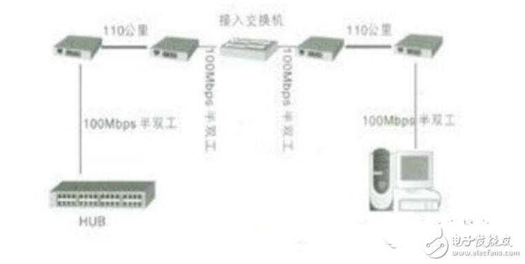 光纖收發(fā)器工作原理及技術(shù)詳解（作用,分類,使用方法及接線圖）