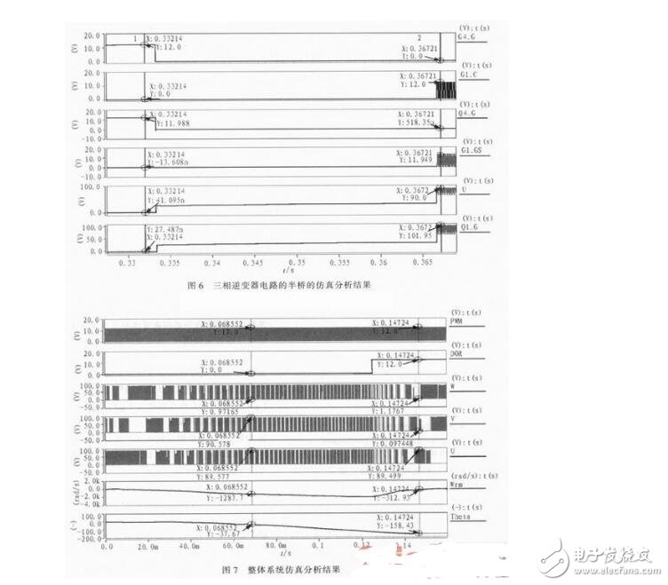 基于Saber的無(wú)刷直流電機(jī)控制系統(tǒng)仿真與分析