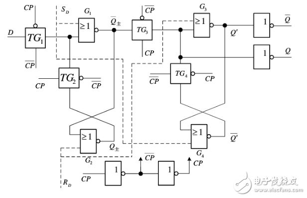 異步復位信號亞穩(wěn)態(tài)的原因與D觸發(fā)器的Verilog描述