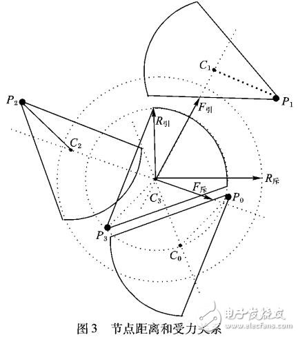 有向異構(gòu)傳感器網(wǎng)絡(luò)目標(biāo)路徑覆蓋的精確部署算法